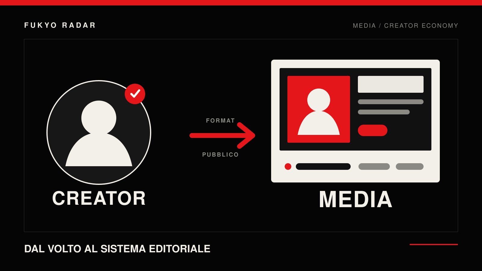 Dal creator al media: una figura individuale diventa un sistema editoriale di contenuti